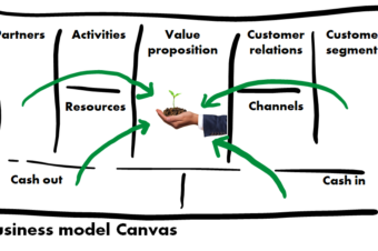 Ideate your tech-for-good strategy from your business model canvas
